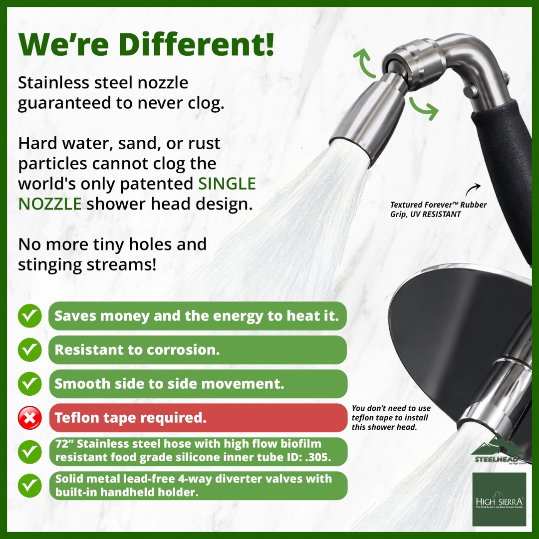 STEELHEAD® 4-Way Combo Kit - Handheld with Reflections™ Shower Head - Forever™ Rubber Grip - with Trickle Valve - Image 3