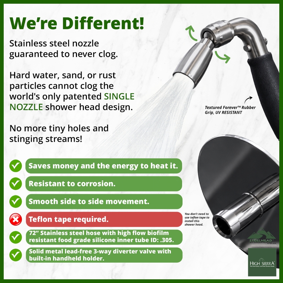 STEELHEAD® 3-Way Combo Kit - Handheld with Reflections™ Shower Head - Forever™ Rubber Grip - with Trickle Valve - Image 3