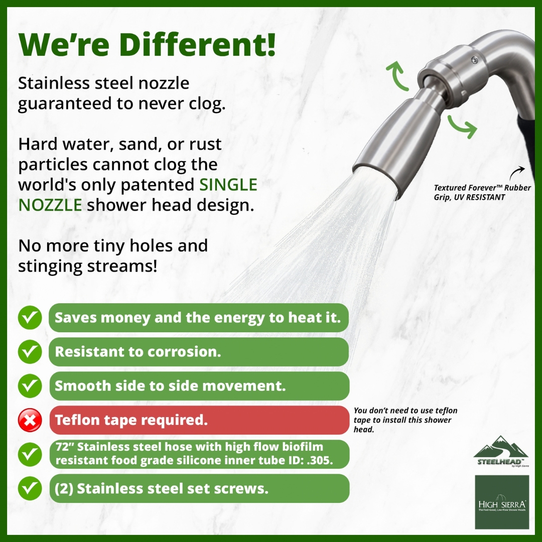 Vandal Resistant STEELHEAD® Handheld - Forever™ Rubber Grip - No Trickle Valve - Image 3